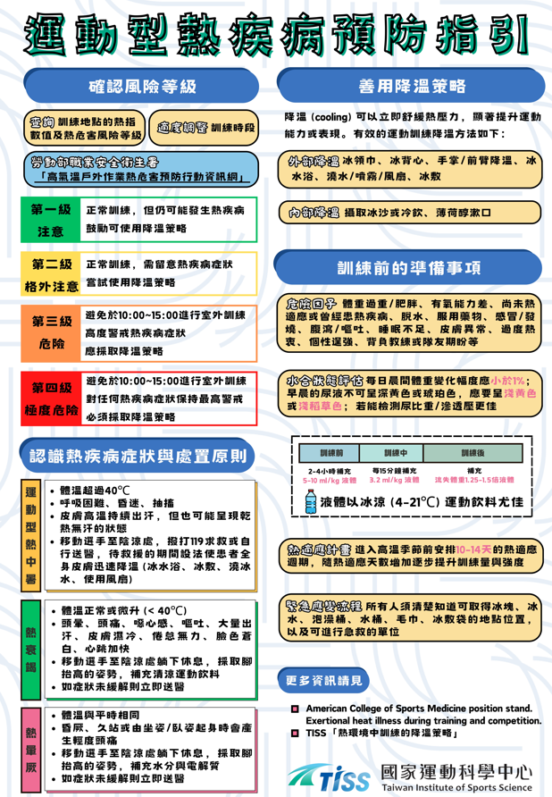 運動型熱疾病預防指引
